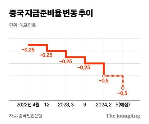 중앙일보