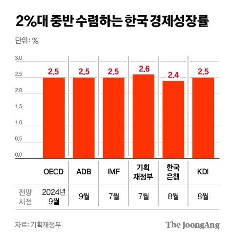 중앙일보