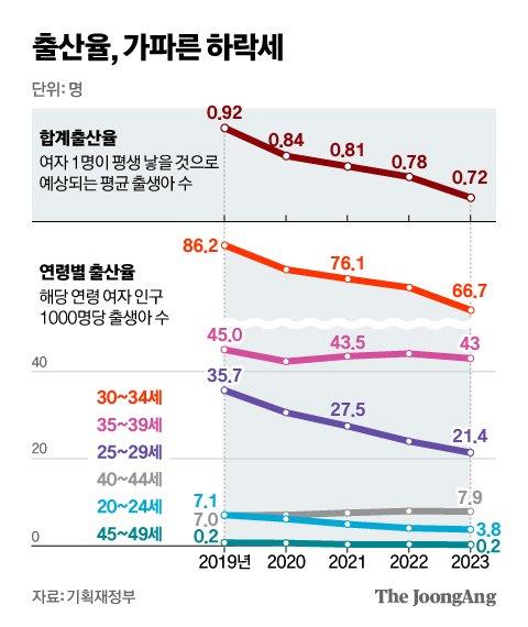 중앙일보