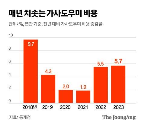 중앙일보