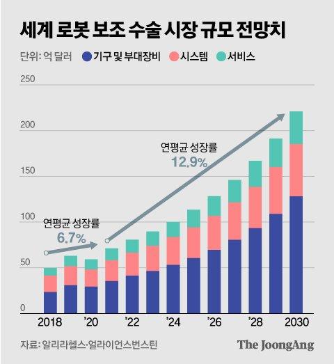 중앙일보