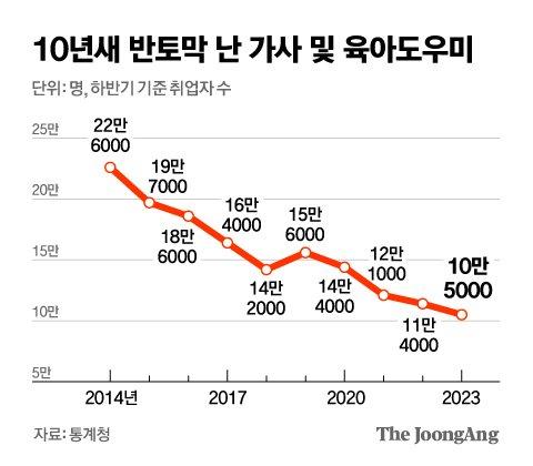 중앙일보