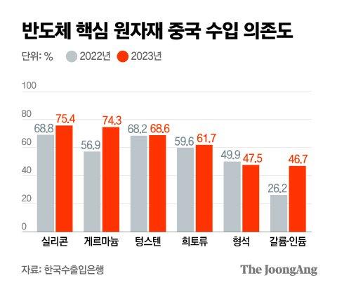 중앙일보