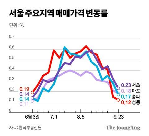 중앙일보