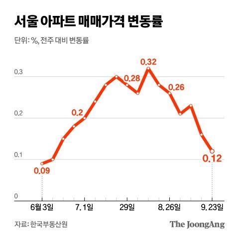 중앙일보