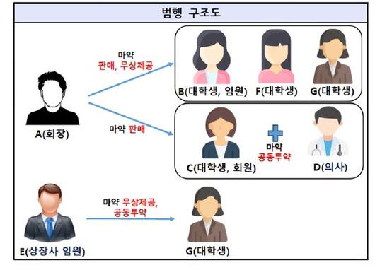 중앙일보