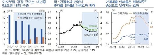 중앙일보