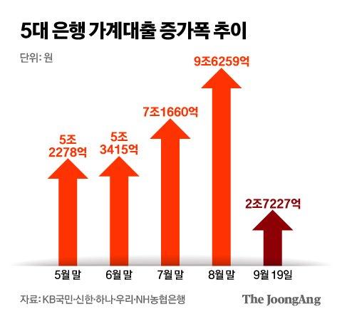 중앙일보