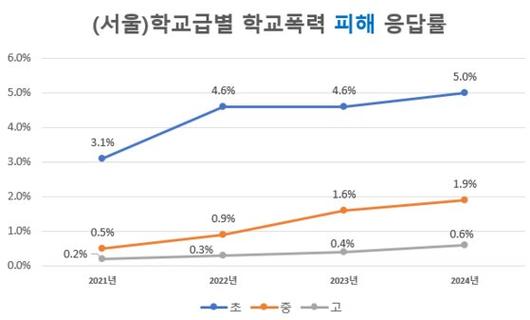 중앙일보