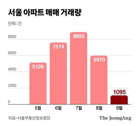 중앙일보