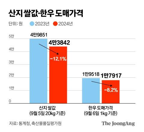 중앙일보