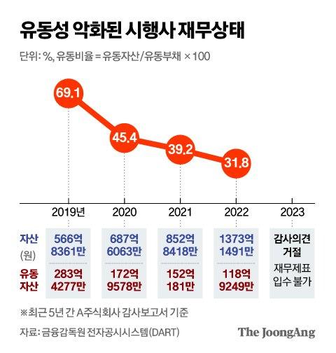 중앙일보