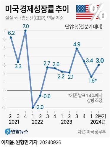 중앙일보