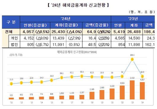 중앙일보