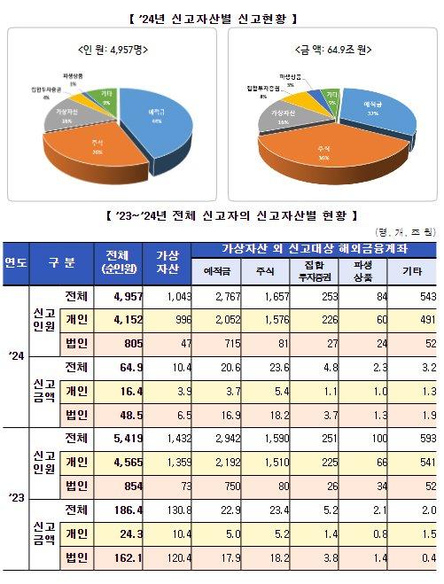 중앙일보