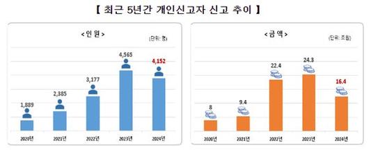 중앙일보