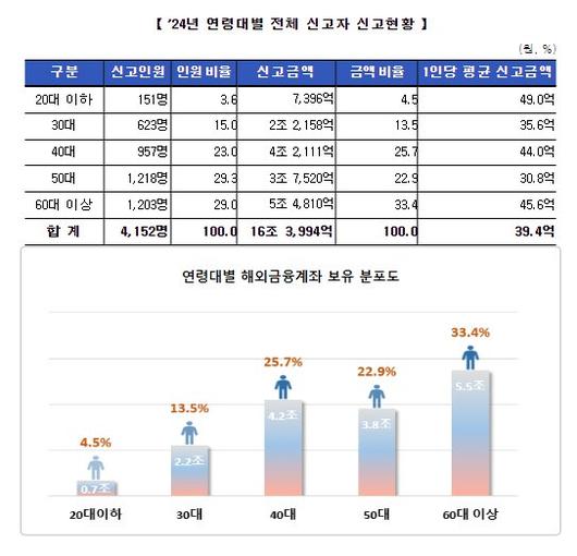 중앙일보