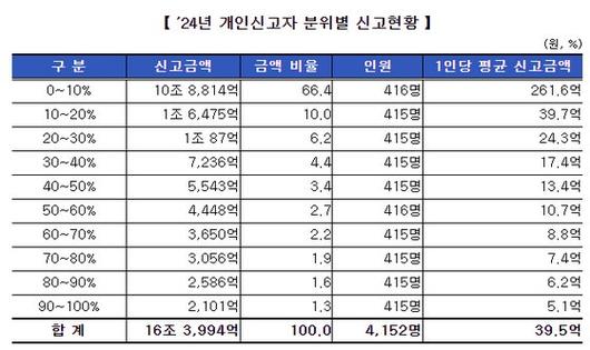 중앙일보