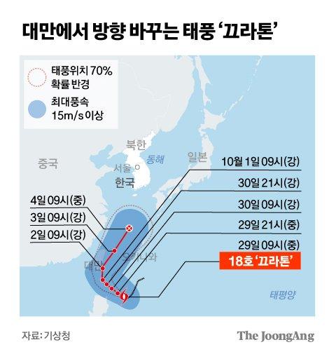 중앙일보