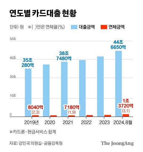 중앙일보