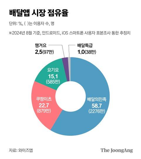 중앙일보