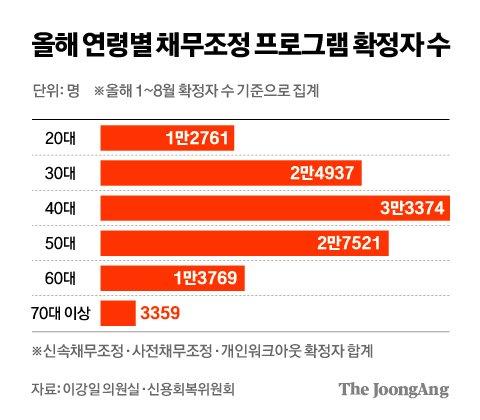 중앙일보