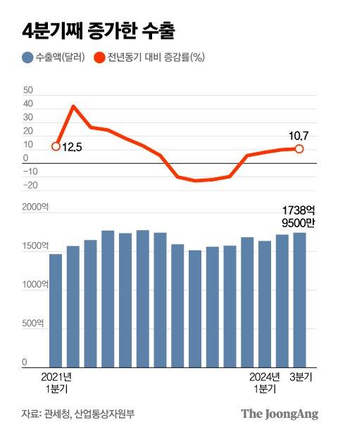 중앙일보