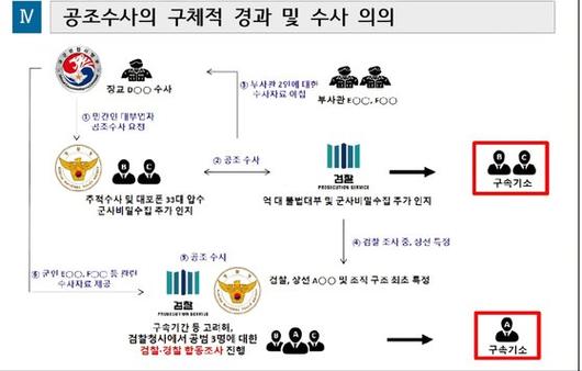 중앙일보