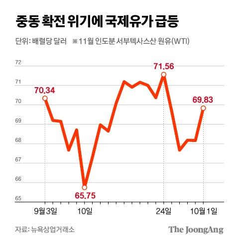 중앙일보