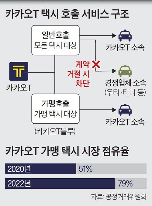 중앙일보