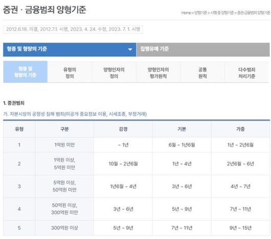 중앙일보