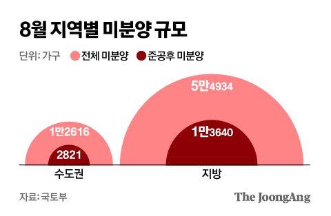 중앙일보