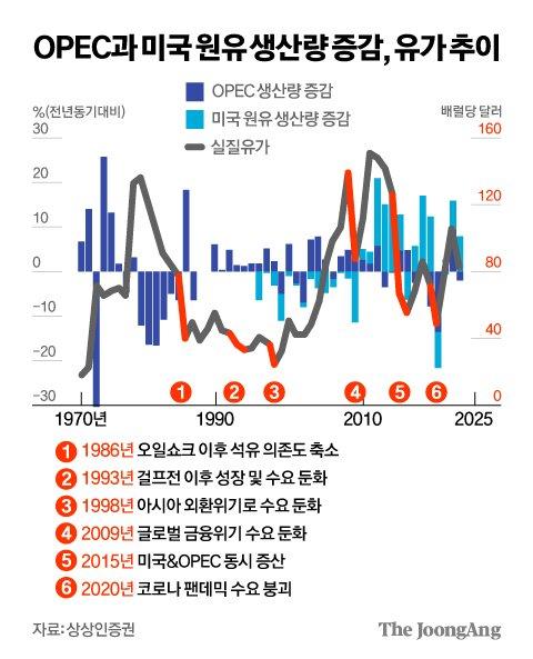 중앙일보