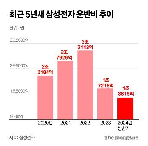 중앙일보