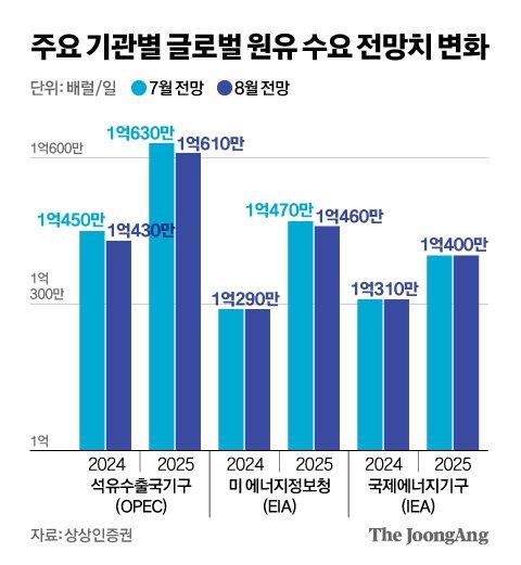 중앙일보