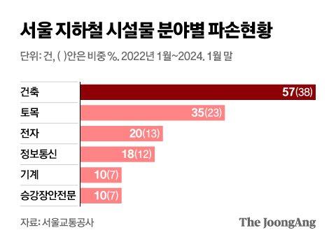 중앙일보