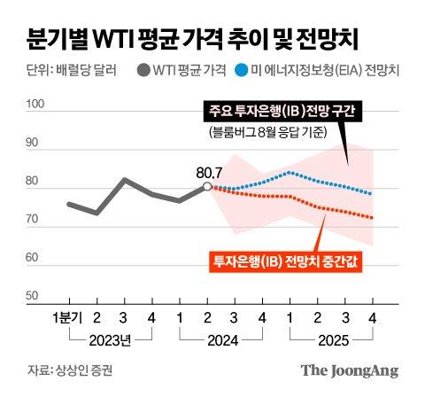 중앙일보