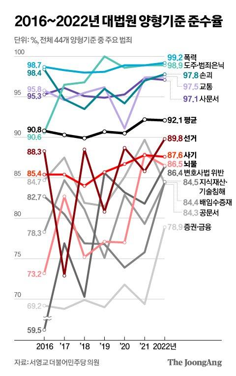 중앙일보