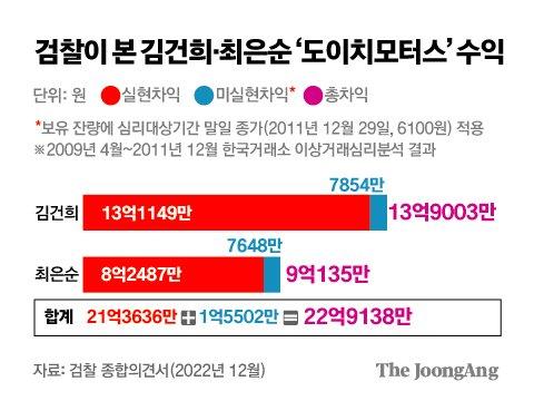 중앙일보