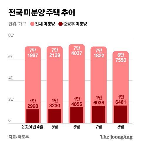 중앙일보