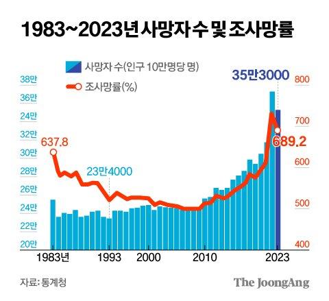 중앙일보