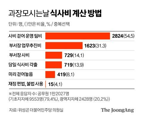 중앙일보