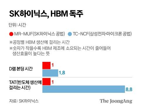 중앙일보