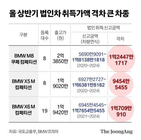 중앙일보