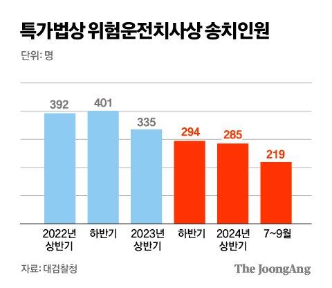 중앙일보