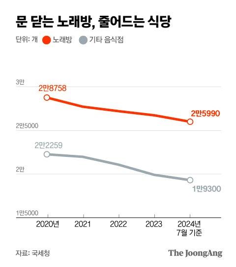 중앙일보