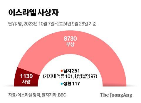 중앙일보