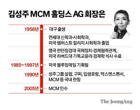 중앙일보