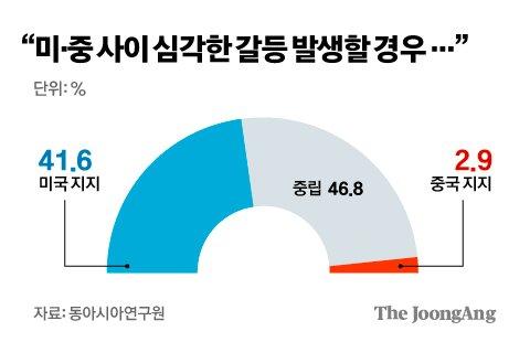 중앙일보