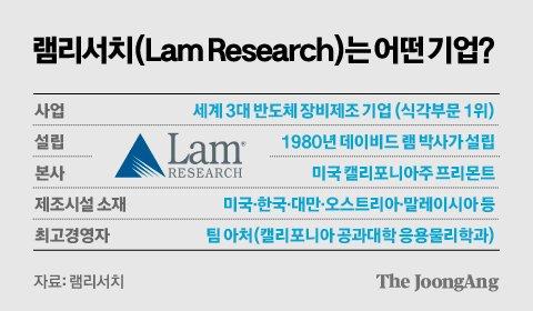 중앙일보